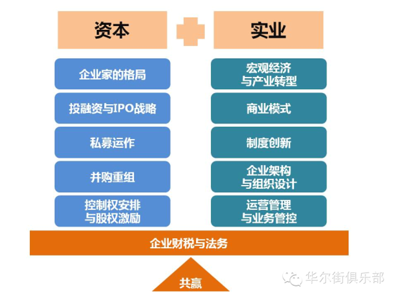 北京科技金融，一场智慧与资本的盛宴