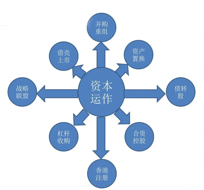 海淀区金融控股有限公司（以下简称“海淀金控”）作为北京市海淀区重要的金融服务平台，在区域经济发展中扮演着举足轻重的角色。本文将从专业视角出发，探讨海淀金控的发展历程、业务模式以及未来发展方向。