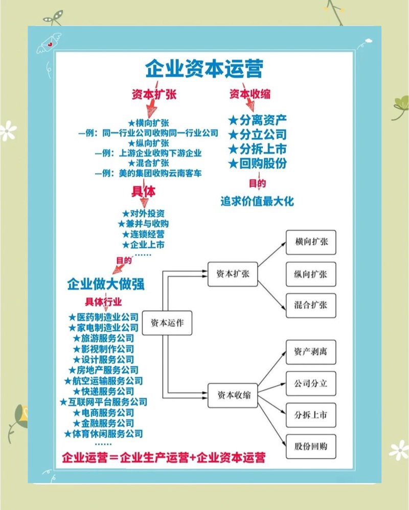 北京科技金融：探索创新融资模式