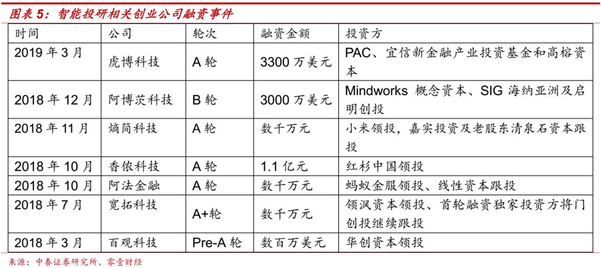 海淀科技金融资本
